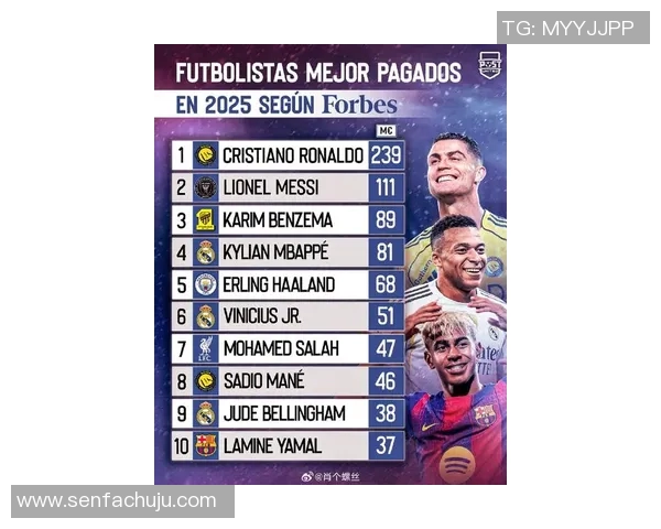 全球足球十大球星排名揭晓 谁将成为足坛新霸主